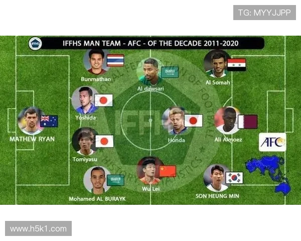 孙兴慜vs本田圭佑 亚洲足坛地位差距究竟有多大