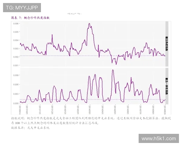 帕尔默高光表现能否持续：持续性存疑解析