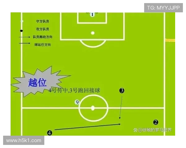 七人制规则要点通常无越位且换人更灵活