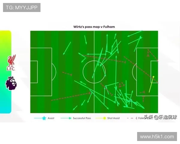 利物浦攻防转换失衡问题显现，当前阶段表现受限对赛季走势形成制约