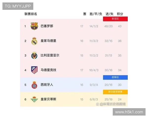 巴萨关键比赛表现稳定性承压，对赛季走势形成制约