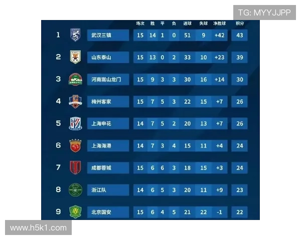 强强对话中的山东泰山，为何难以稳定输出？