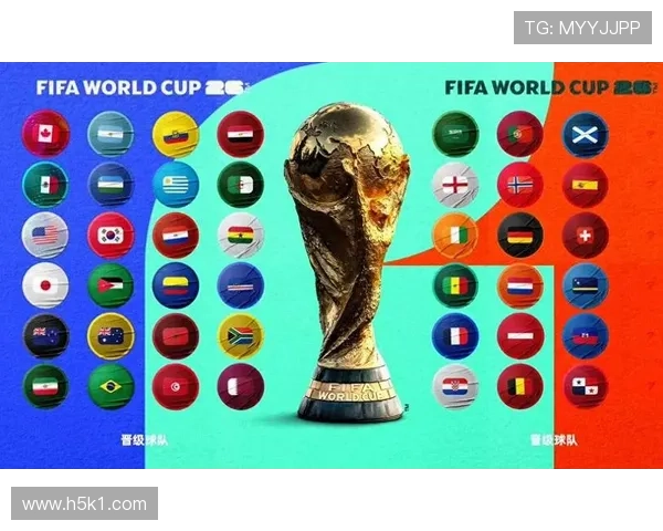 2026世界杯48支球队如何分组晋级32强淘汰赛