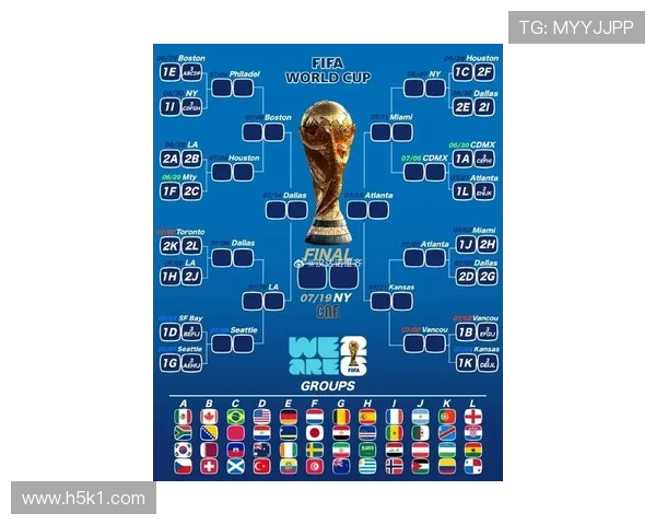 2026世界杯规则下同分如何判定